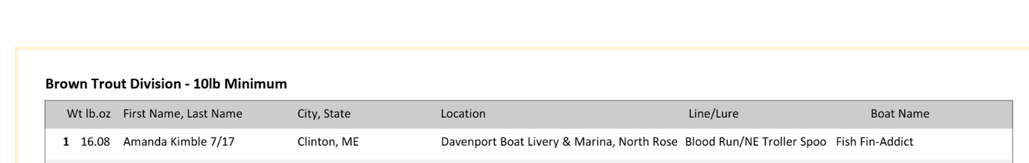 Amanda's Angry Alewife (3.75") - LOC Derby Winner
